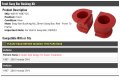 Front Sway Bar Bushing Kit 26mm To Frame For 1997-2001 Honda Cr-v