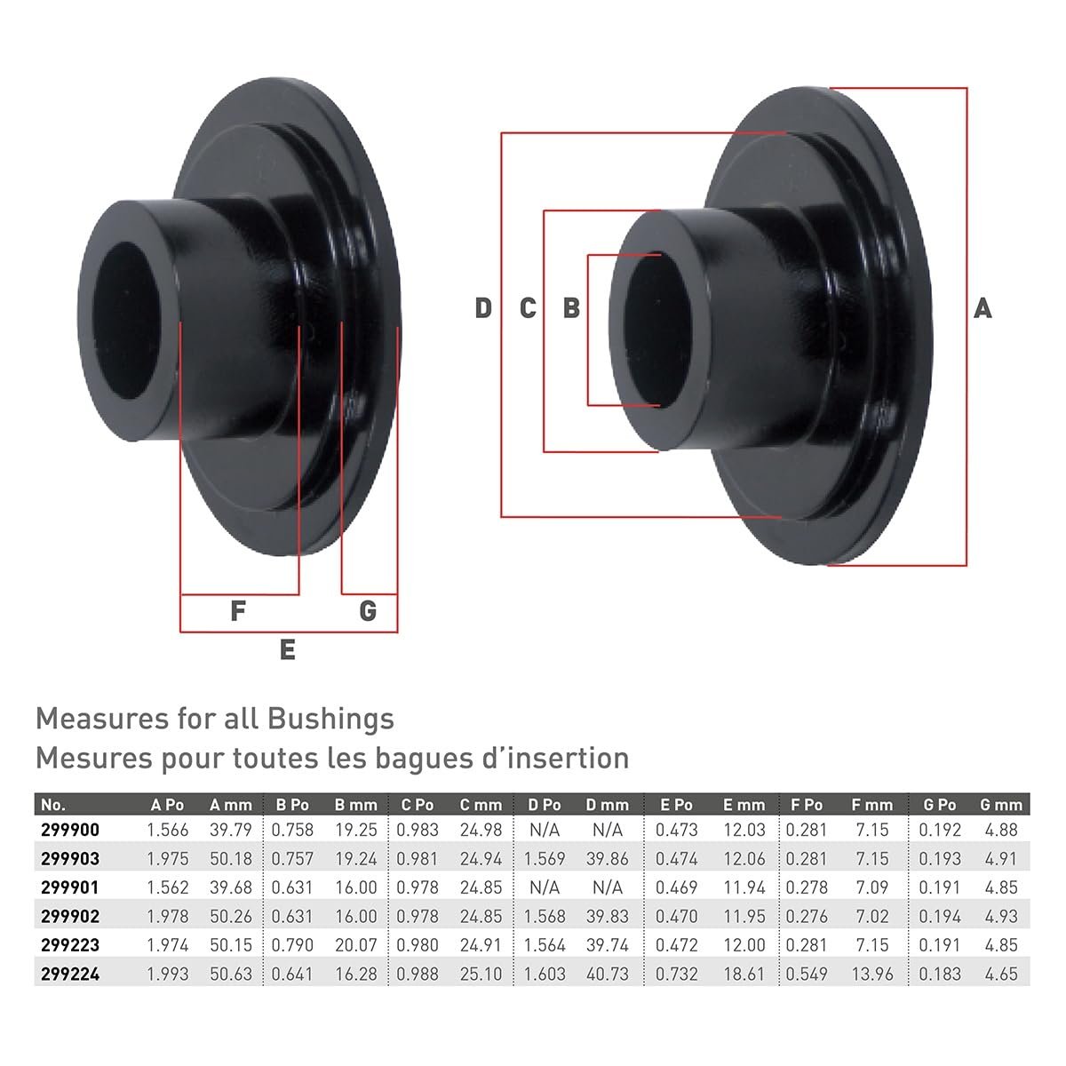 Kimpex Insert Bushing