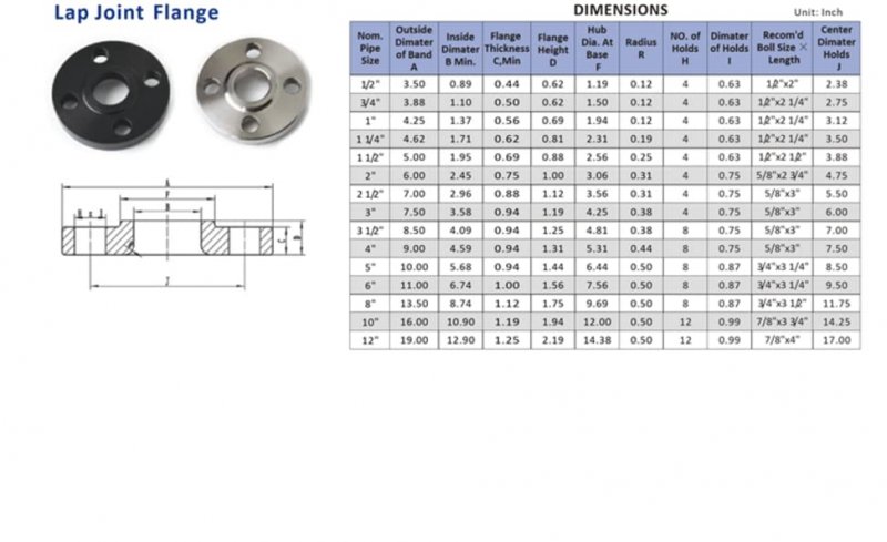 1 316lss 150 Rf Lap Joint Flange