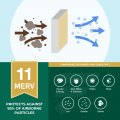 Filterbuy 17 5x21x5 Air Filter Merv 11 Allergen Defense 1-pack Pleated Hvac Ac Furnace Filters Replacement For Rheem Ruud And