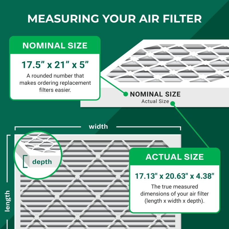 Filterbuy 17 5x21x5 Air Filter Merv 11 Allergen Defense 1-pack Pleated Hvac Ac Furnace Filters Replacement For Rheem Ruud And