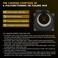 Mass Airflow Sensor Meter Maf Fits Ford Expedition F250 F250 F350 Super Duty Taurus For Lincoln Blackwood Navigator