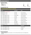 Front Shock Absorber Set Of 2 For 2002 To 2008 Dodge Ram 1500 Fits Rwd Standard And Crew Cab Excludes Mega
