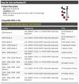 Front And Rear Sway Bar Link Bushing Kit 6 Piece Compatible With 2004-2009 Mazda 3