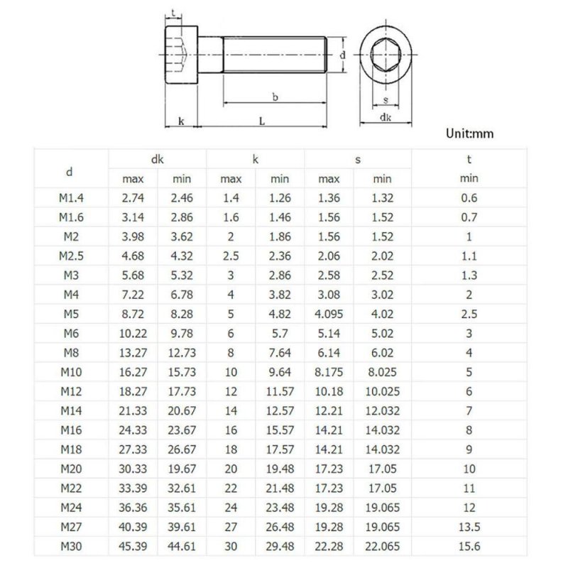 Black Left Threaded Hex Hexagon Socket Cap Screws Reverse Tooth Thread Cup Head Allen Bolts Din912 Grade 12 9 M5-m12 Size