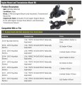 Engine Mount And Transmission Kit 3 Piece Compatible With 2011-2016 Hyundai Elantra Automatic