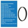 Waltyotur Heavy Duty Drive Belt Replacement For Polaris Ranger 570 2014 2015 2016 2017 2018 2019 2020 2021