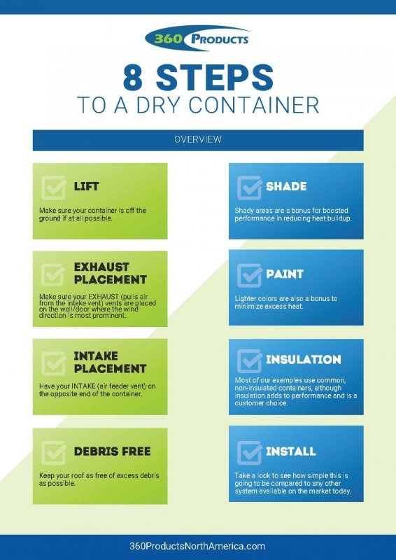 Shipping Container Vent Dry-con X A Revolutionary Air Flowing System Actually Creates To Prevent Moisture Formation And