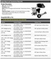 Engine Mount And Automatic Transmission Kit Compatible With 2011-2017 Dodge Journey 2 4l
