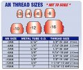 Autobahn88 Aluminum Anodized Hose End Fitting An Male Flare Y-block Splitter An6 X 3 Blue
