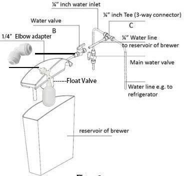Puresec-cmk01 Coffee Maker Autofill Kit Filtered Water Auto Refill Diy Machine Line Direct Plumbing For Non-commercial Keurig