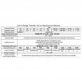 Battery Protection Board 17s 20s 21s 5a Lithium Balance Management System For Li Ion Lto 1 8va 4 5v