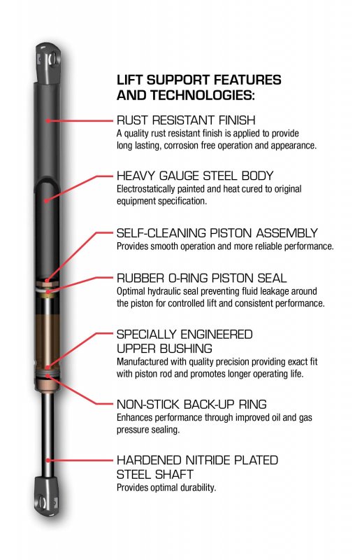 Strongarm 4678 Back Glass Lift Support Pack Of 1