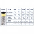 X Autohaux 20ft 12an Fuel Hose An12 Universal Car Braided Stainless Steel Cpe Oil Gas Line Silver Tone