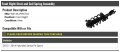 Front Right Passenger Side Strut And Coil Spring Assembly Compatible With 2013-2014 Hyundai Santa Fe Sport