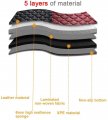 Yaruicarcustom Car Floor Mats For 99 Sedan Suv Sports Men Women Protection Full Coverage Pads Anti-slip Leather Lining All