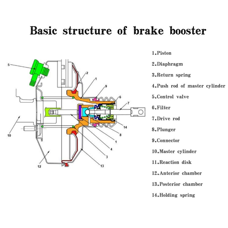 Power Brake Booster 53-8441 For 2002-2014 Isuzu Npr-hd Nqr Npr 2002-2009 Chevrolet Gmc W5500 Forward W4500