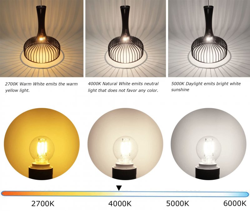 2 Pack E17 S11 Led Light Bulbs 4w 40 Watt Equivalent Mini Globe Natural White 4000k 400 Lumen Non Dimmable For Desk Lamp