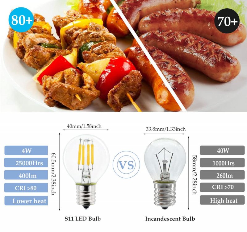2 Pack E17 S11 Led Light Bulbs 4w 40 Watt Equivalent Mini Globe Natural White 4000k 400 Lumen Non Dimmable For Desk Lamp