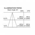 Satco S22253 33 Watt Par38 High Lumen Led Bulb 5000k
