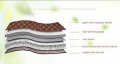 Custom Making Cargo Mats For 95 Sedan Suv All Weather Protection Leather Liners Trunk Mat Gray