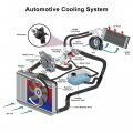 X Autohaux 12674639 Engine Coolant Thermostat Housing Assembly For Cadillac Escalade Chevrolet Silverado Suburban Tahoe Gmc