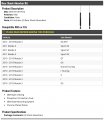 Rear Shock Absorber Kit 2 Piece Compatible With 2010-2013 Mazda 3
