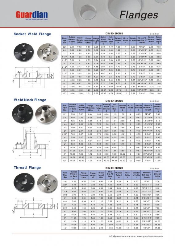 1 316lss 150 Rf Socket Weld Flange