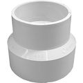 Reducing Coupling 