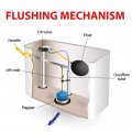 Uxcell Toilet Flush Valves G15 16 Plastic Fill Cistern Push Button Inlet Valve Replacement Parts White