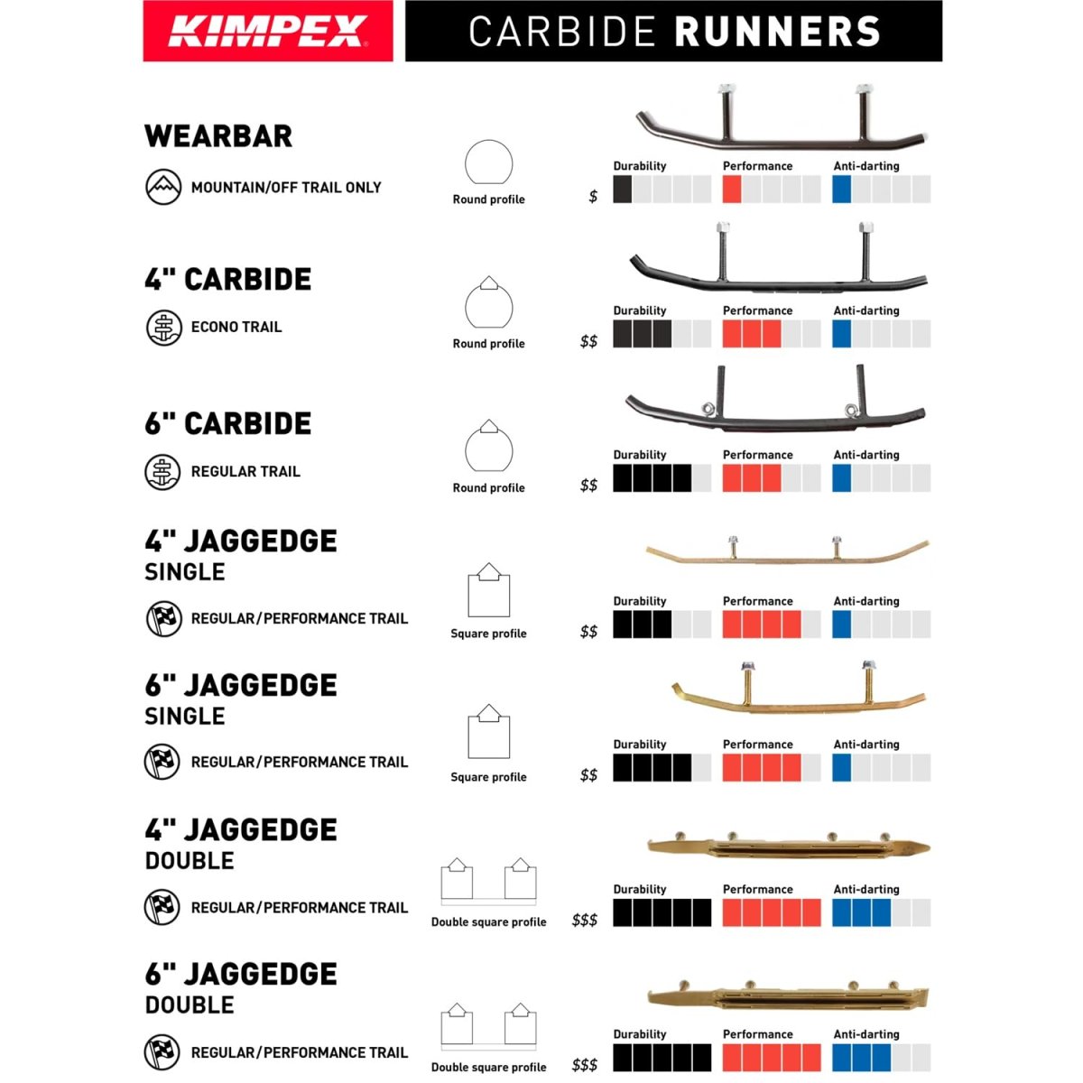 Kimpex Standard Wear Bar Iq Fits Polaris