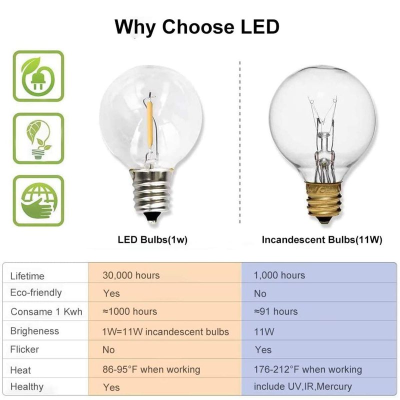 Outdoor Globe String Lights 25ft Led Patio With 23 E12 Sockets And 25 G40 Glass Bulbs Waterproof Warm White Dimmable For Cafe