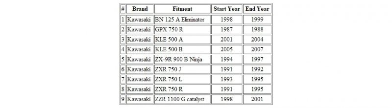 Motorcycle Control Cable Speedometer For Kawasaki Bn 125 A Gpx 750 R Kle 500 Zx-9r 900 B Ninja Zxr J L Zzr 1100 G Catalyst
