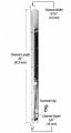 32 Window Channel Balance 3150 Or 31e
