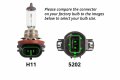 Diode Dynamics Fog Light Leds For Subaru Crosstrek 2016-2021 Pair Psx24w Hp48 White