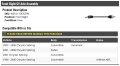 Front Right Passenger Side Cv Axle Assembly For 1998-2006 Chrysler Sebring