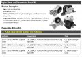 Engine Mount And Transmission Kit 4 Piece Compatible With 2012 2015 Chevy Captiva Sport 2 4l 4-cylinder