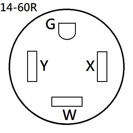 Parkworld 886191 Nema 14-60 Splitter Cord Adapter 14-60p Male Plug To 2 14-60r Female Connector Black 3ft