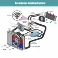 Uxcell No 19301-p8e-a10 Car Engine Coolant Thermostat Housing Assembly For Honda Pilot 2003-2015