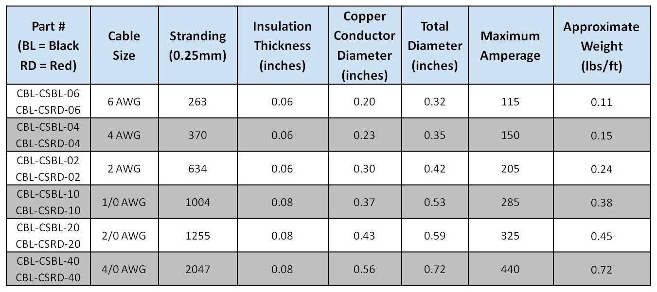 4 Gauge Awg Pure Copper Welding Battery Cable 20 Ft Total 10 Red And Black Flexible Wire For Car Inverter Rv Solar