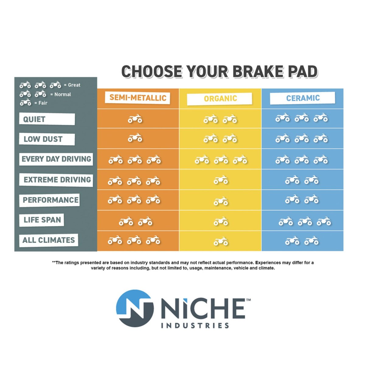 Niche Brake Pad Set For Polaris 2021 Rzr 170 Efi Rear Semi-metallic 2 Pack