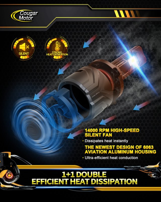 Cougar Motor 9006 Led Bulbs Hb4 Fog Lights 18000lm 6500k Cool White Plug And Play Pack Of 2