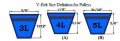 3 05 X 1 Double Groove Ak Fixed Bore Pulley 2ak30x1