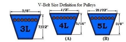 3 05 X 1 Double Groove Ak Fixed Bore Pulley 2ak30x1