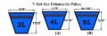 3 05 X 1 Double Groove Ak Fixed Bore Pulley 2ak30x1
