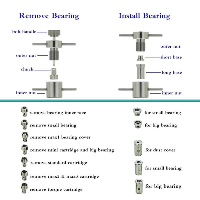 High Rate Lab Bolthead Repairing Tool