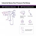 3m Performance Pressure Hvlp Atomizing Head Refill Kit 268 Size 1 1 Yellow For Use Industrial Spray Gun 10 Pack