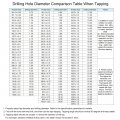Uxcell Straight Flute Taps M6 X 1 Metric Left Hand Titanium Coated M35 Cobalt High Speed Steel Machine Tapping Screw Thread