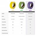 3m 501 High Temperature Masking Tape Purple 1 89 In X 2 15 A Strong Holding Power For Automotive Specialty Vehicle And