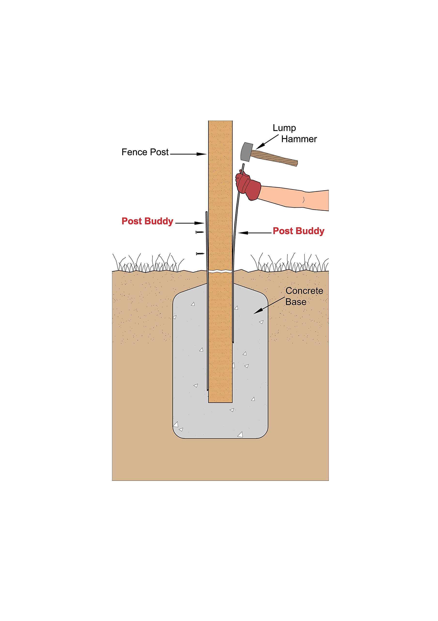 Post Buddy Pack Of 2 Lumber Fence Repair Stakes To Fix 1 Broken
